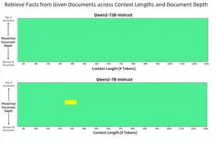 快船上场进20个三分&赛季新高 本季全队三分命中率39.6%&联盟第1